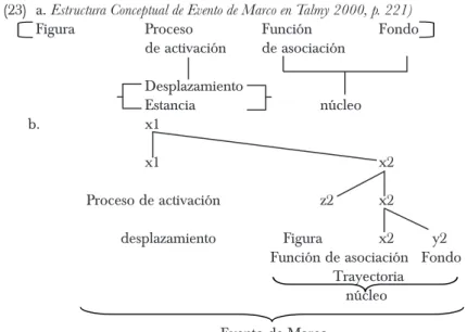 Figura   Proceso   Función   Fondo 
