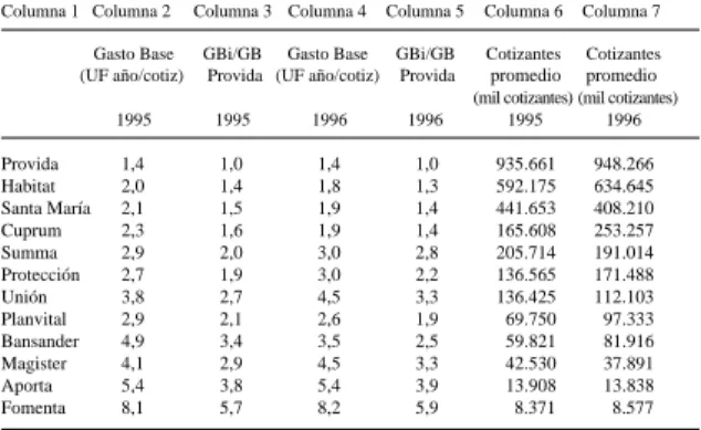 CUADRO Nº 1