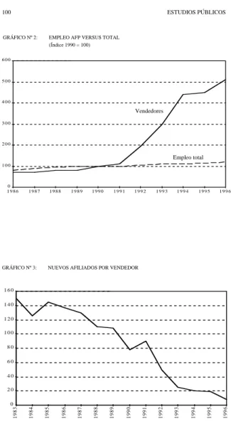 GRÁFICO Nº 2: EMPLEO AFP VERSUS TOTAL (Índice 1990 = 100)