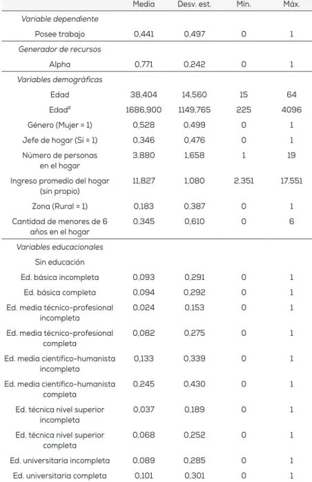 Tabla 3. ESTADÍSTICAS DESCRIPTIVAS DE LAS OBSERVACIONES A UTILIZAR EN LA  ECUACIÓN DE PARTICIPACIÓN LABORAL