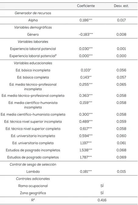 Tabla 7. COEFICIENTES LINEALES DE ESTIMACIÓN DE SALARIOS