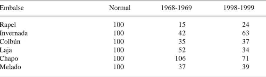 CUADRO N° 2: AFLUENTES DE EMBALSES (AÑO NORMAL = 100)