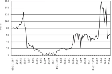 FIGURA N° 8: PRECIO SPOT ENERO 1997-JULIO 1999