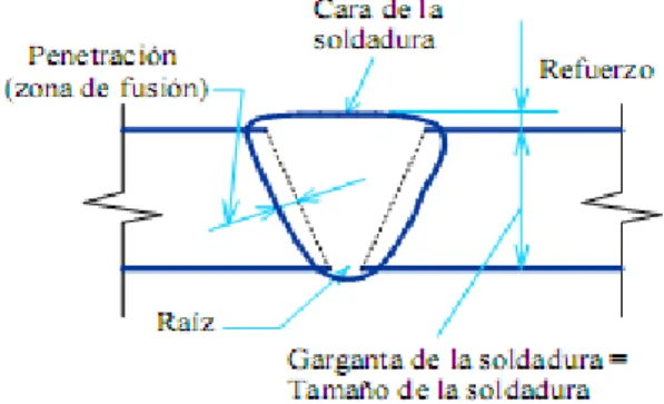 Tabla 2.1. Composición química de la aleación HK 40, en % 
