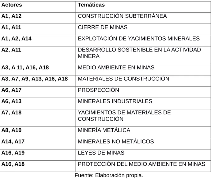 Tabla  9.  Segmentación  de  las  necesidades  de  información  de  los  actores  de  forma  grupal 