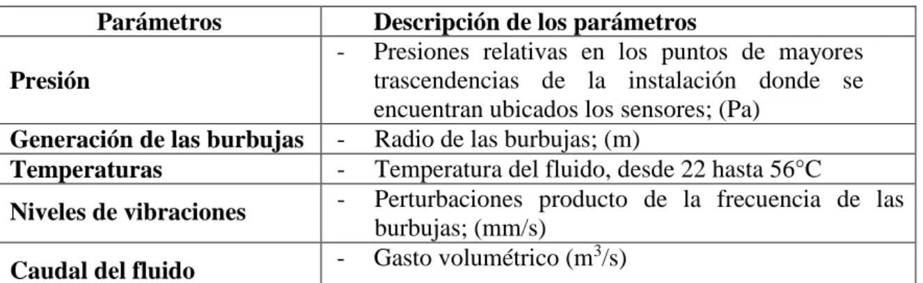 Figura 2.4. Diseño de experimentos. 