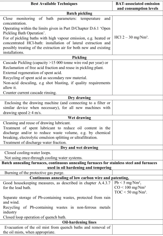 Table 3: Key findings regarding BAT and associated emission/consumption levels for wire drawing