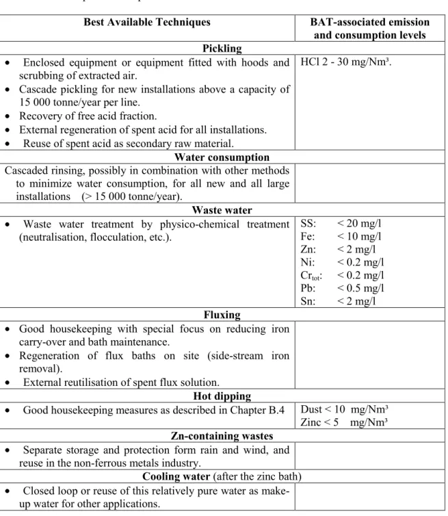 Table 6: Key findings regarding BAT and associated emission/consumption levels for wire coating