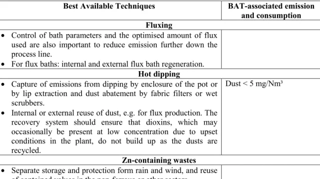 Table 7 continued: Key findings regarding BAT and associated emission/consumption levels for              batch galvanizing