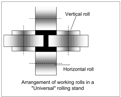Figure A.2-9: Universal stands for parallel flanged products [EUROFER HR]