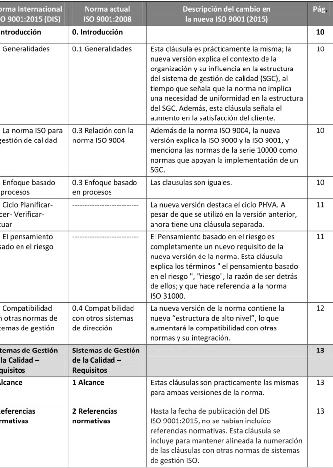 Tabla de Contenido — Matriz de correlación ISO/DIS 9001:2015 / ISO 9001:2008 