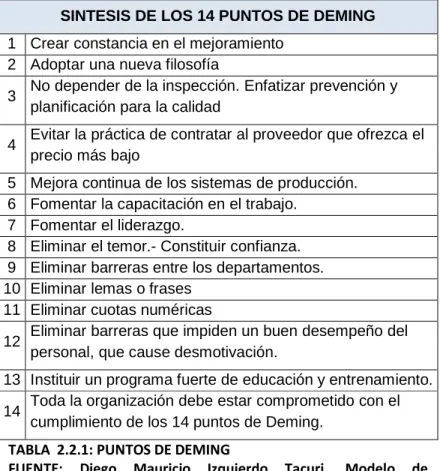 TABLA  2.2.1: PUNTOS DE DEMING 