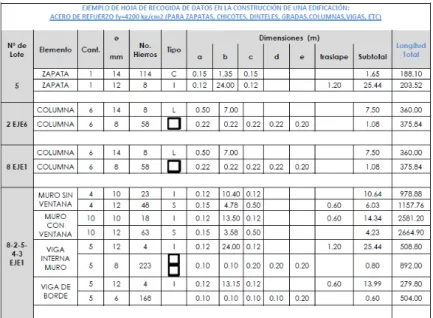 TABLA 2.5.3: HOJA DE RECOGIDA DE DATOS 