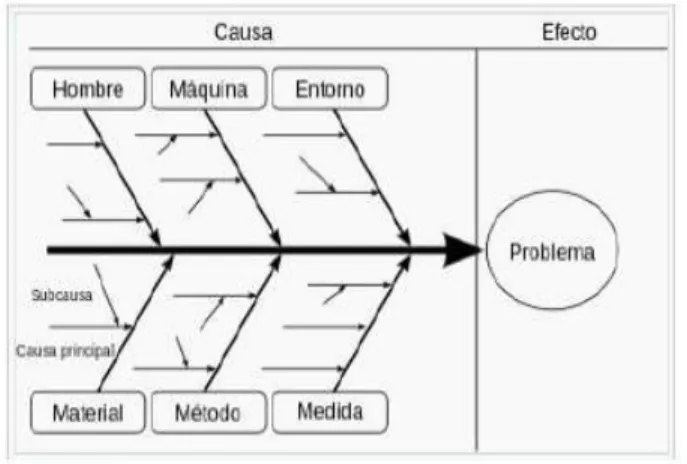 FIGURA 2.5.2: CAUSA Y EFECTO 
