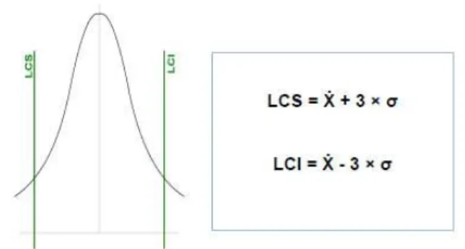 FIGURA 2.5.5: ANÁLISIS DE ESTRATIFICACIÓN 