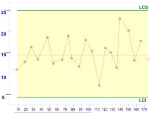 FIGURA 2.5.4: CONTROL DE DATOS 