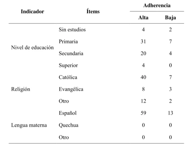 χ 2  Calculado = 1.05.       χ²  Tabla = 5.79. 