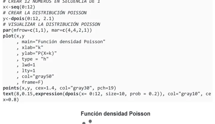 Gráfico de función densidad para la distribución de Poisson 