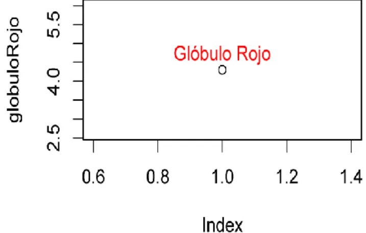 Tabla 1.2 Descripción de las variables del conjunto de datos análisis de sangre 