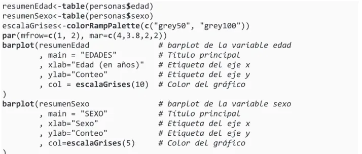 Tabla 2.3 Resumen de Sexo 