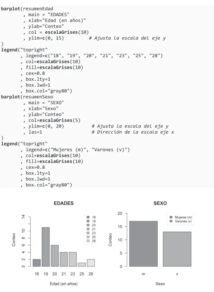 Figura 2.4 Gráfico de barras con ajuste de ejes 