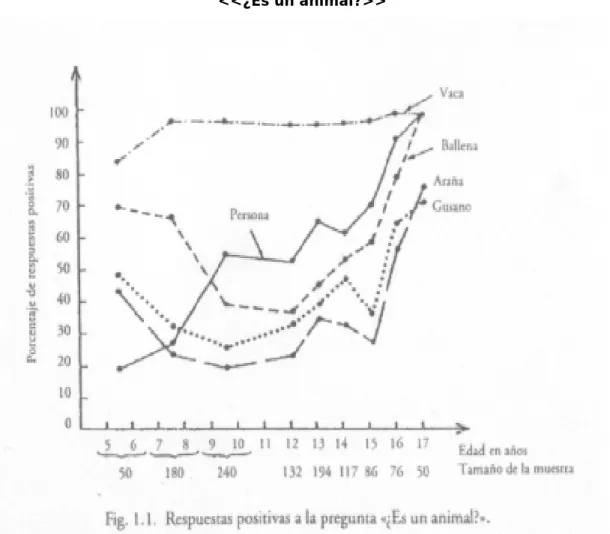 Fig. 1.1.  Respuestas positivas a la pregunta 