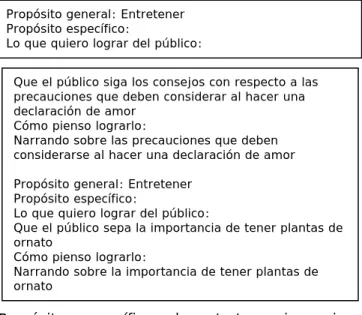 Cuadro 2. Error de redacción: propósito específico  que expresa objetivo informativo 