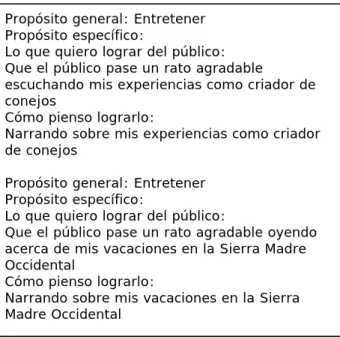 Cuadro 3. Error de redacción: propósito específico  que expresa un objetivo persuasivo 