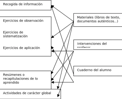 Fig.  24.  Un  nuevo  modelo  de  cuaderno  de  clase. 