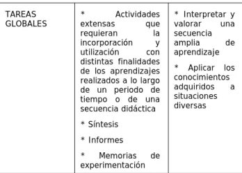 Fig. 27. componentes del cuaderno de clase 