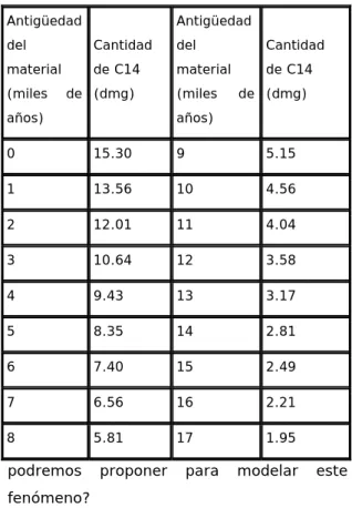 Figura 21  Ejemplo 3.  