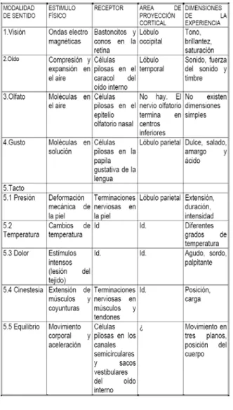 Cuadro resumen: 