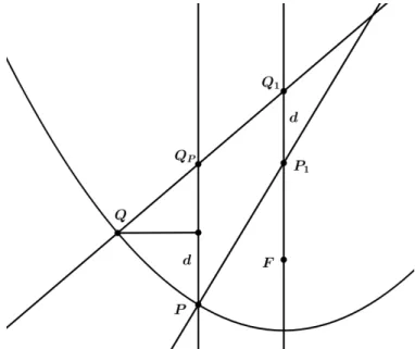 Figura 2: Diagrama de la construcción del lema 6.