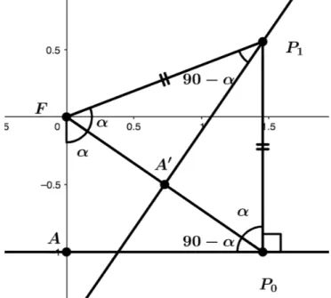 Figura 4: Diagrama de la construcción utilizada para caso base.