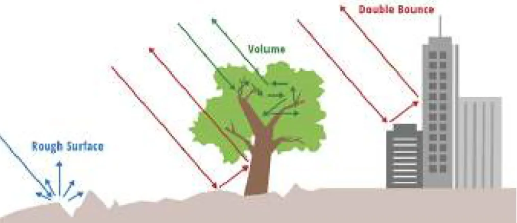 Fig. 2.11: Efecto de scattering sobre diferentes superficies