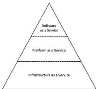 Fig. 6.1: Organizaci´ on jer´ arquica de los modelos de servicio