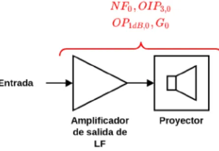 Figura 3.15: Sistema original