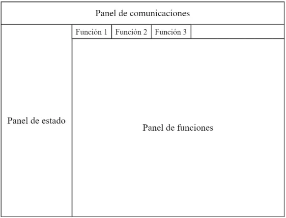 Figura B.2: Esquema de la interfaz gr´ afica Amplitud RMS