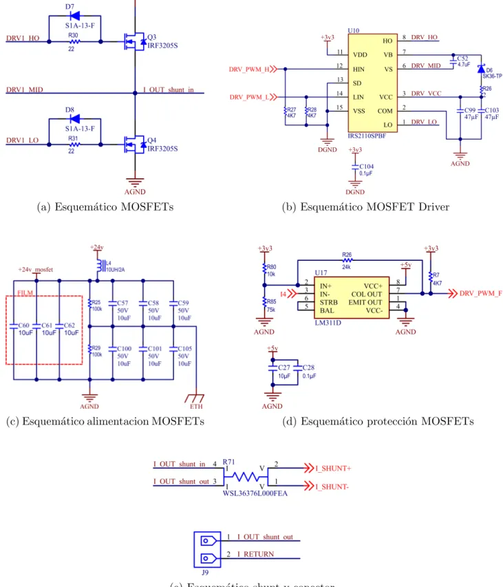 Figura C.2: Esquem´ aticos etapa de generaci´ on
