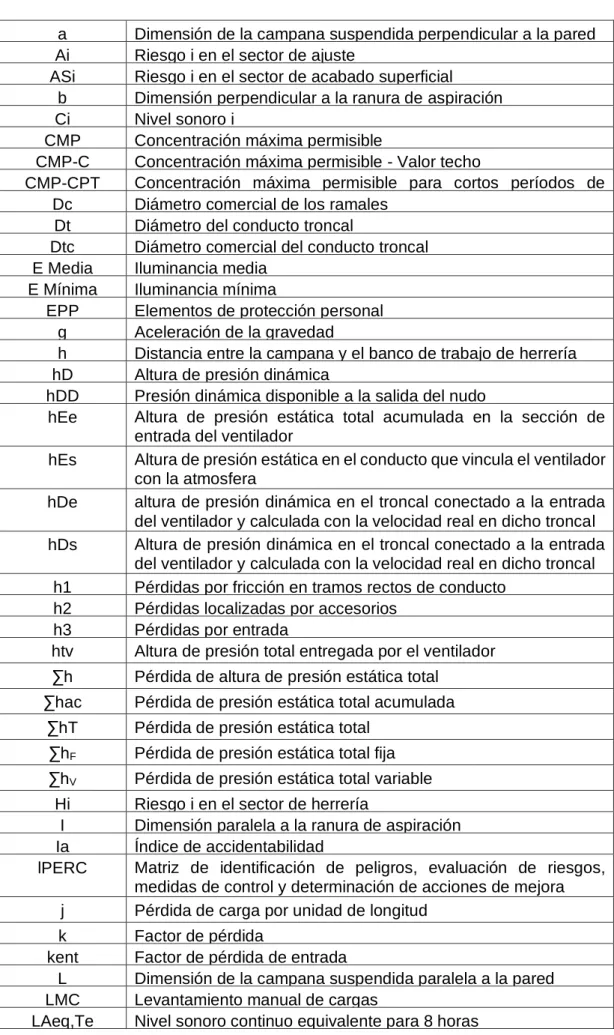 TABLA DE SIGLAS 