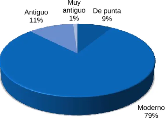 Gráfico  4:  Propósito  de  las  inversiones  de  las  PyME  textiles  de  General  Pueyrredón  y  zona  de      influencia