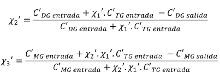 Tabla  4-1  Valores  de  conversión  para  cada  reacción  en  las  condiciones  de  las  tres  alternativas  consideradas (equilibrio, 13 horas de reacción  y 6 horas de reacción con reciclo de glicéridos) 