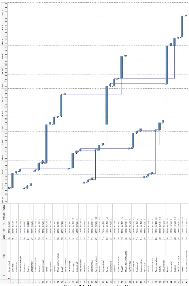 Figura 8.1. Diagrama de Gantt.  77 