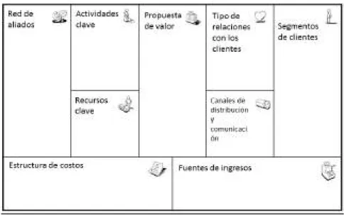Figura 8:Modelo de negocios CANVAS 