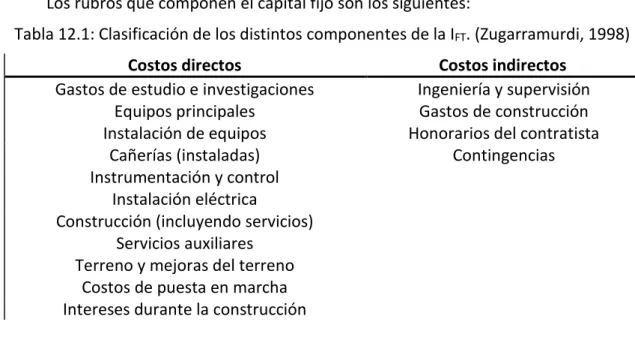 Tabla 12.1: Clasificación de los distintos componentes de la I FT . (Zugarramurdi, 1998) 