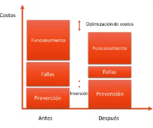 Figura 8: Optimización de costos 