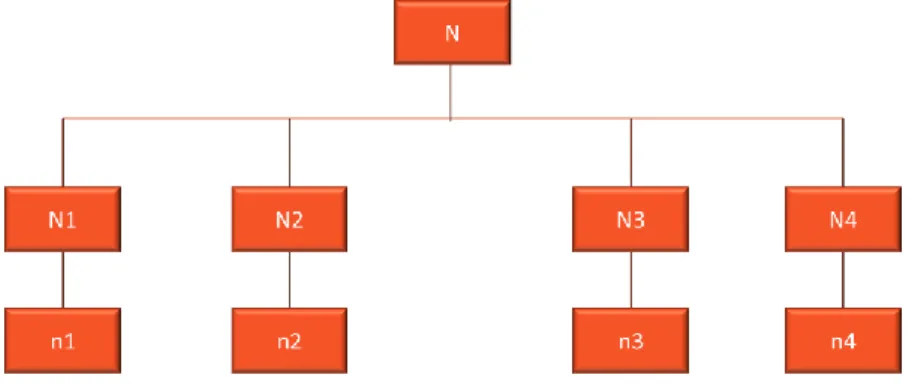 Figura 9: Plan de muestreo estratificado 