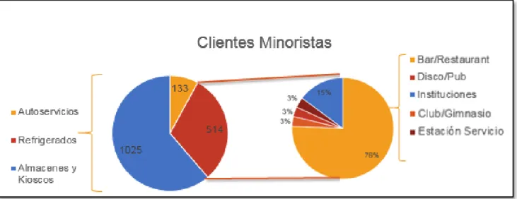 Figura 16: Segmentación clientes minoristas 