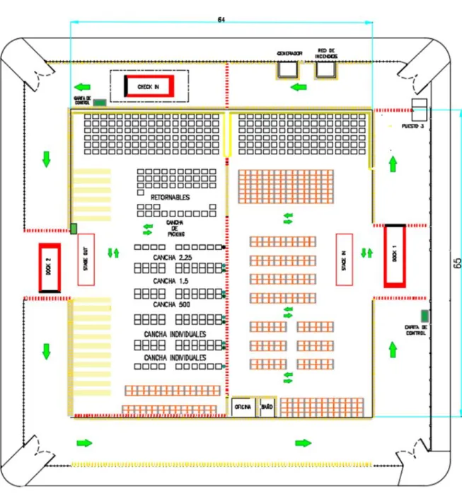 Figura 21: Lay Out del depósito del Centro de Distribución 
