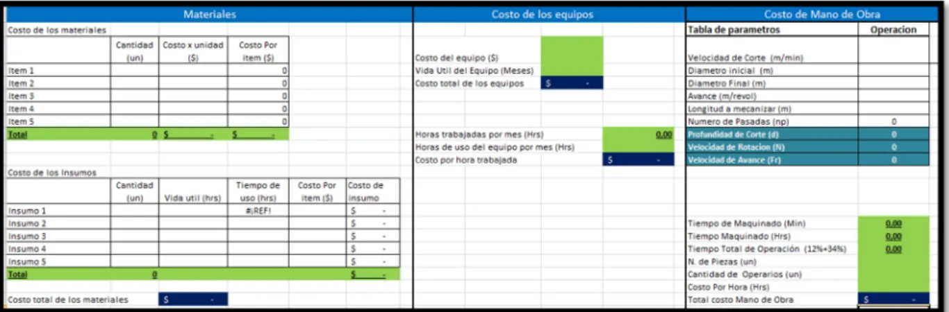 Figura 10. Tabla para calcular el costo de los materiales. 